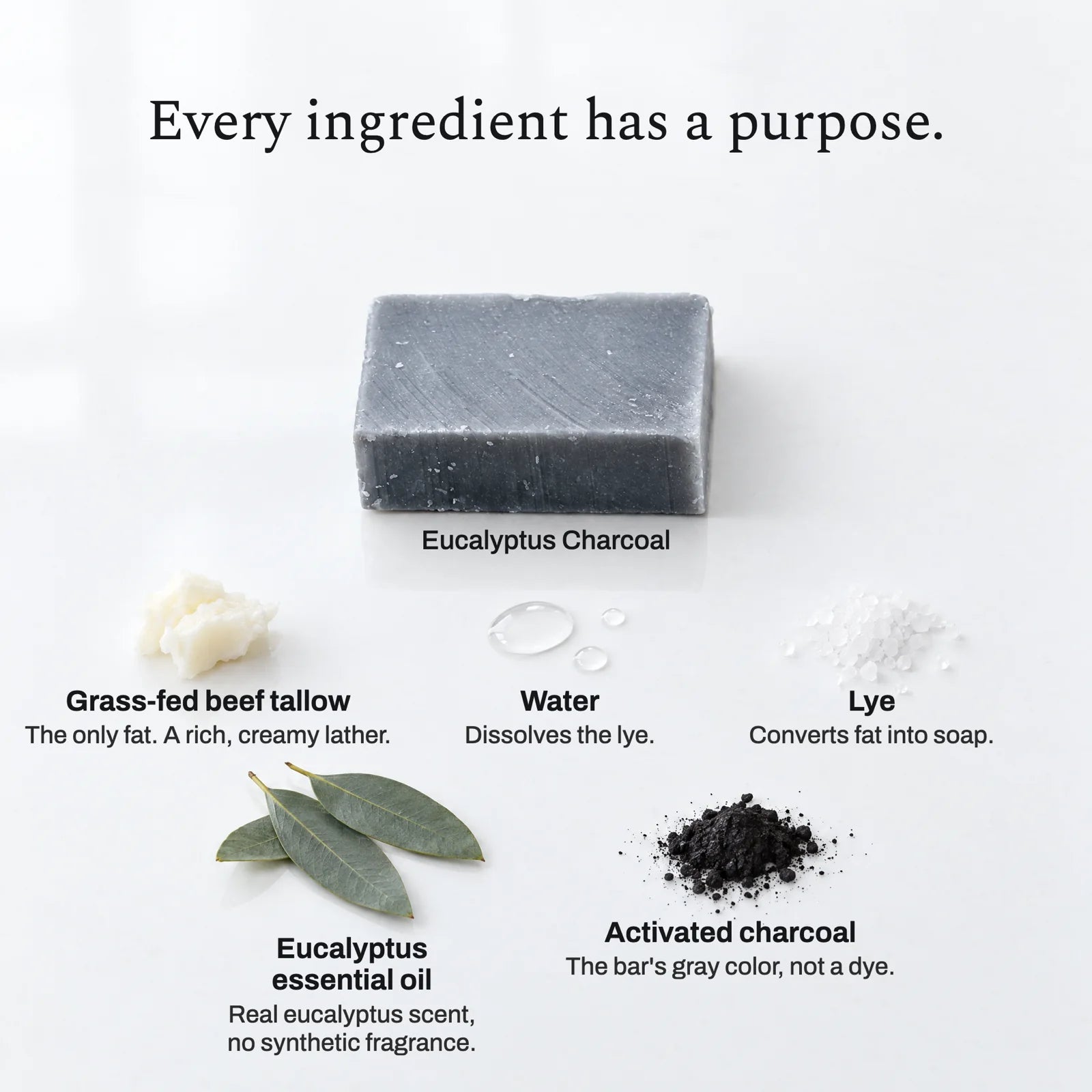 Remainder Eucalyptus Charcoal tallow bar soap: what is in it