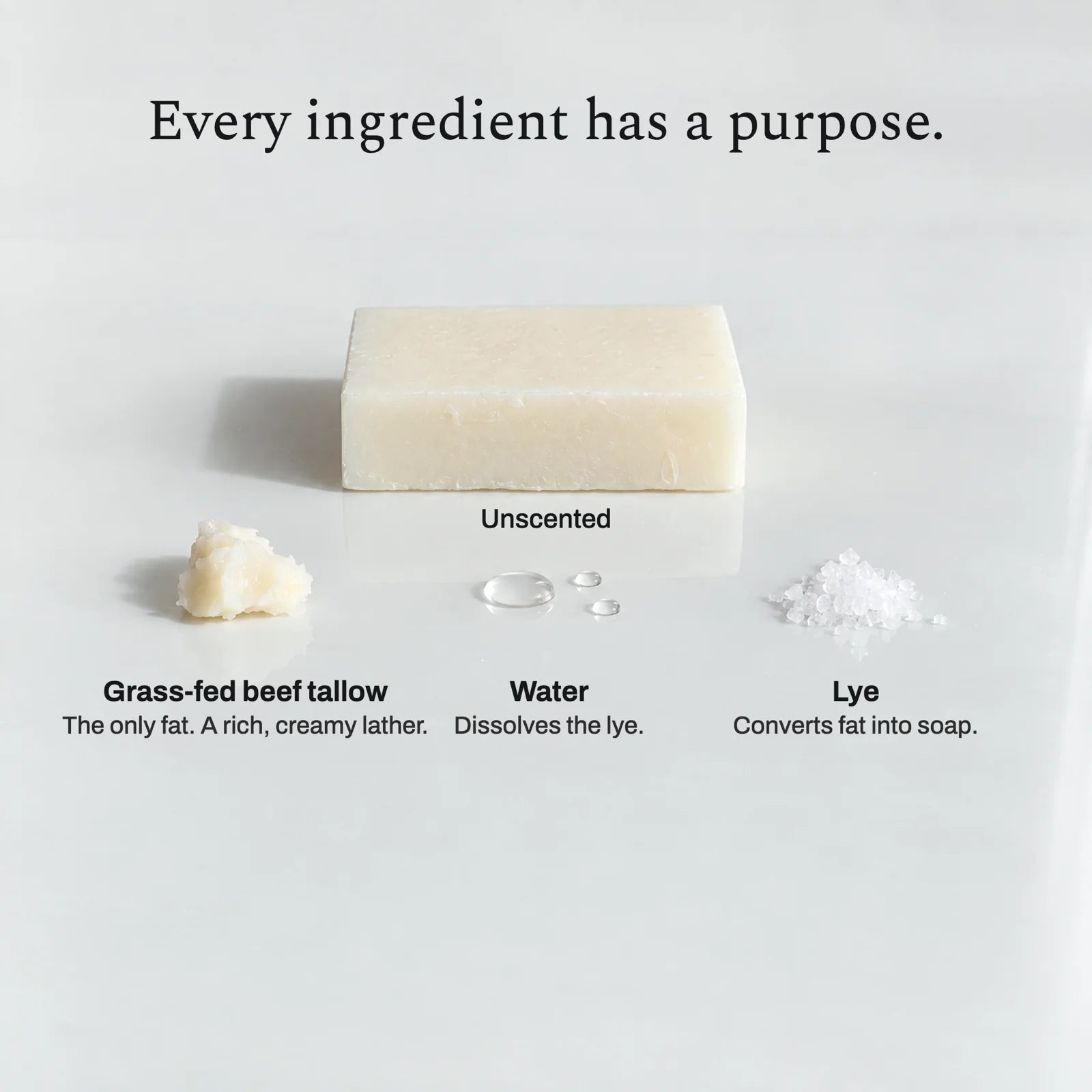 Remainder Unscented tallow bar soap: what is in it